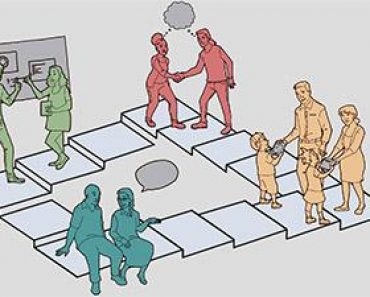 Free Online Education