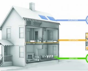 Free Online Education