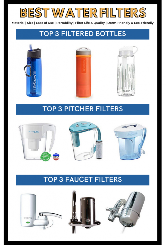 I migliori filtri per l'acqua