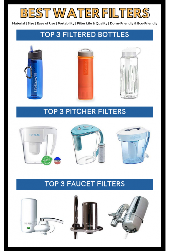 Best Water Filters