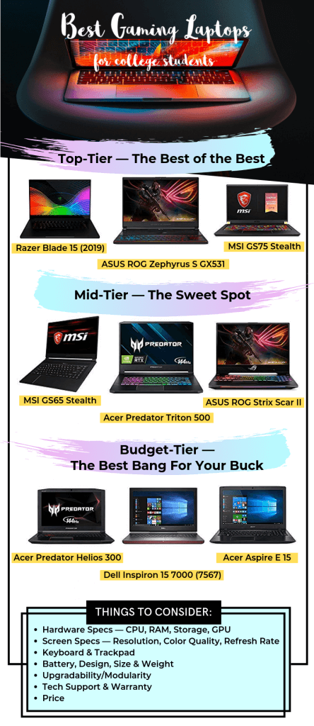 Best Gaming Laptops