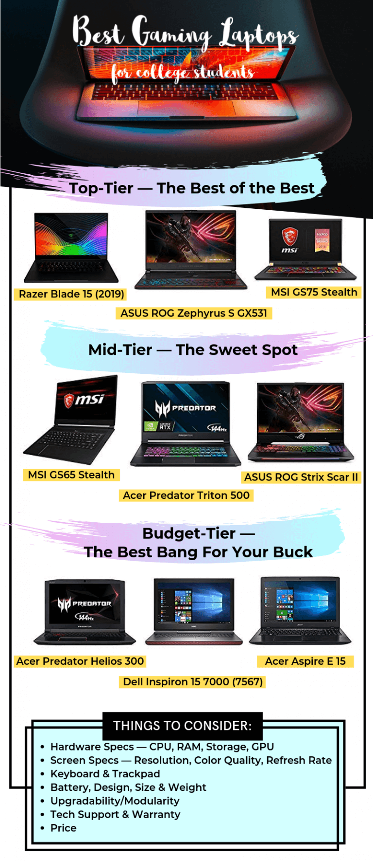 Best Gaming Laptops For College Students TUN