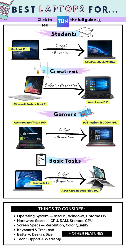 Pinakamagandang Laptops